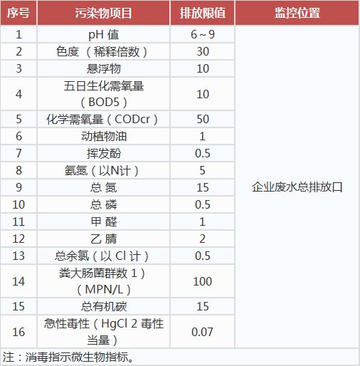 生物工程類制藥工業(yè)水污染物排放標(biāo)準(zhǔn),工業(yè)污水處理設(shè)備,工業(yè)用水處理設(shè)備
